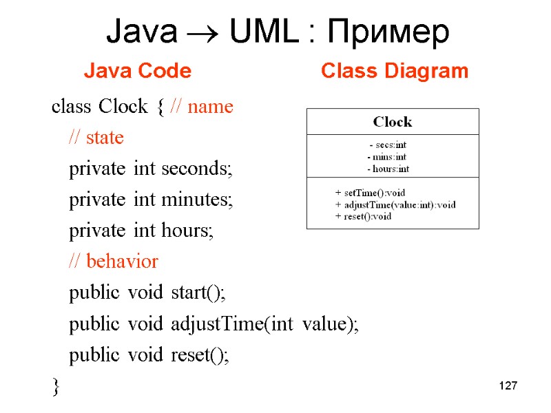 127 Java  UML : Пример  class Clock { // name  //